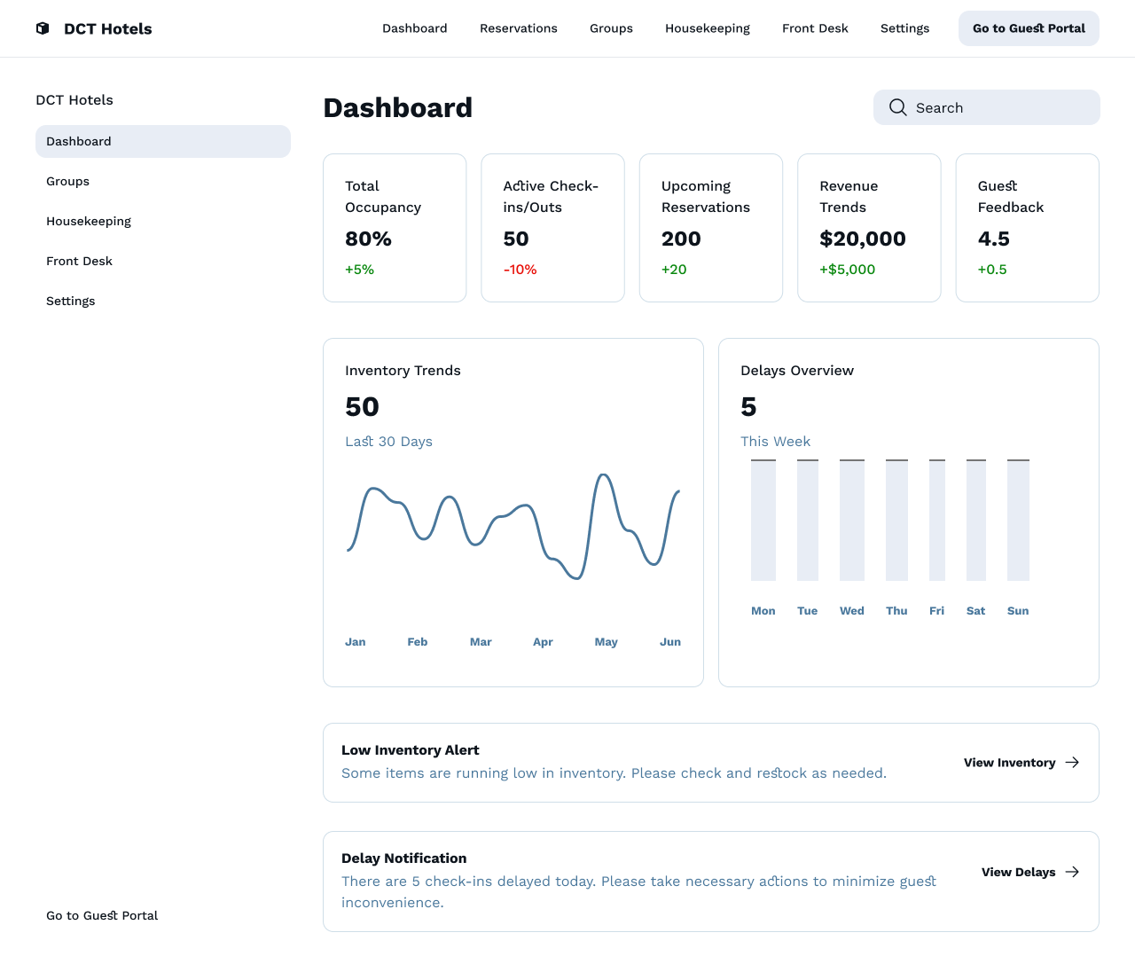 Hotel Management CRM
